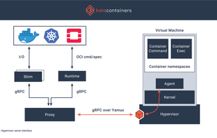 Kata Containers screenshot 1