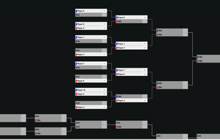 Double elimination bracket