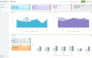 The sales dashboard shows sales in your store