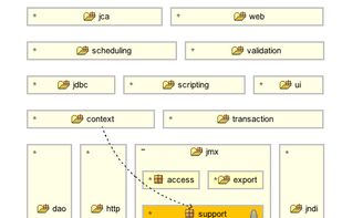 Architecture diagram defining layering and visibility rules