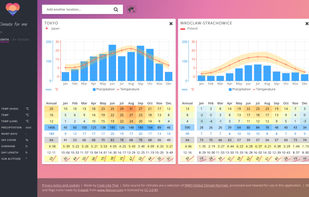 Climate For Me screenshot 1