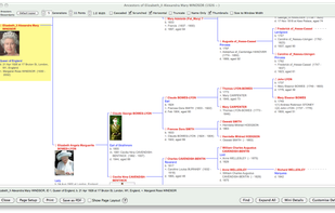 iFamily for Mac screenshot 1