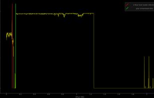 Overlaying signature scan results on an entropy analysis graph
