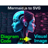 Mermaid.js to SVG Converter icon