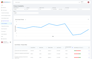 DSA - Product availabilty