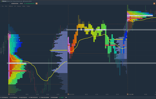 TPO Profile Chart (Market Profile)