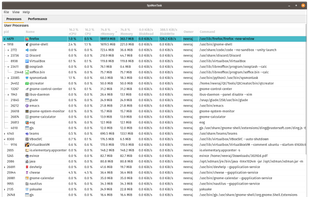SysMonTask screenshot 1
