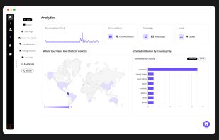 https://chatpro.pro/ Analytics