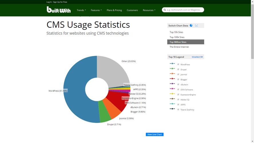 Builtwith Web Technology Information Profiler Tool Alternativeto