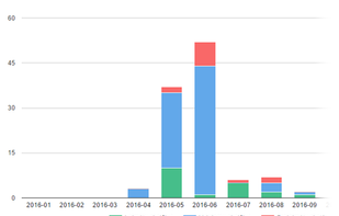 Spin CRM screenshot 1