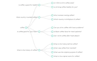 KeywordsPeopleUse screenshot 2