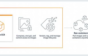 Amazon Elastic Container Registry screenshot 1