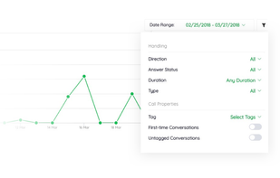 Aloware screenshot 1