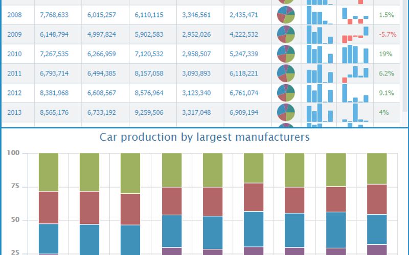 agGrid Alternatives and Similar Software AlternativeTo