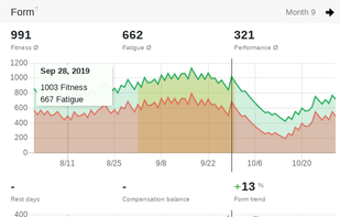 Form and fitness summary