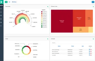 Gaio Analytics Platform screenshot 3