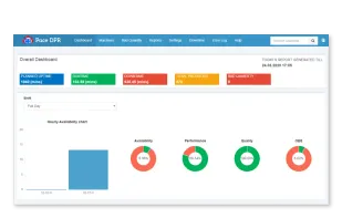 IoT Dashboard screenshot 1
