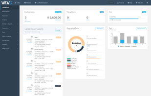 VEVS Car Rental Software - Dashboard