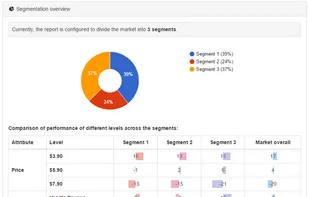 Sample segmentation table (segmentation by revealed preferences)
