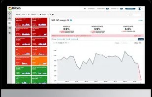 Bilbeo Analytics screenshot 1