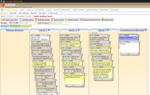 Dashboard for Release : sprints