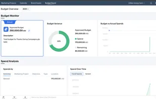 Budget Board - to manage marketing budget and track expenses