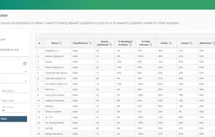 Game publishers database