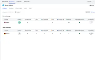 Get a clear snapshot of your projects: see source and target languages, progress, quality checks, lifecycle status, and more. View active integrations and open the editor with one click.