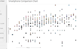 Product Chart screenshot 1