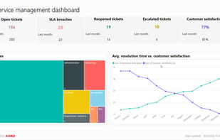 Custom report for IT services