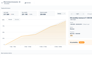 Customizable Dashboards