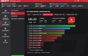 Integrated benchmark
