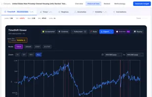 DataSetIQ screenshot 2
