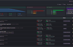 Monitor Threat Signals