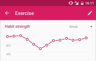 Loop Habit Tracker screenshot 2