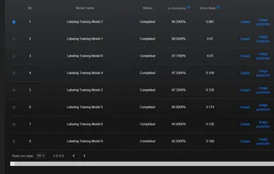 Easy to understand, explainable AI in just a few clicks.
