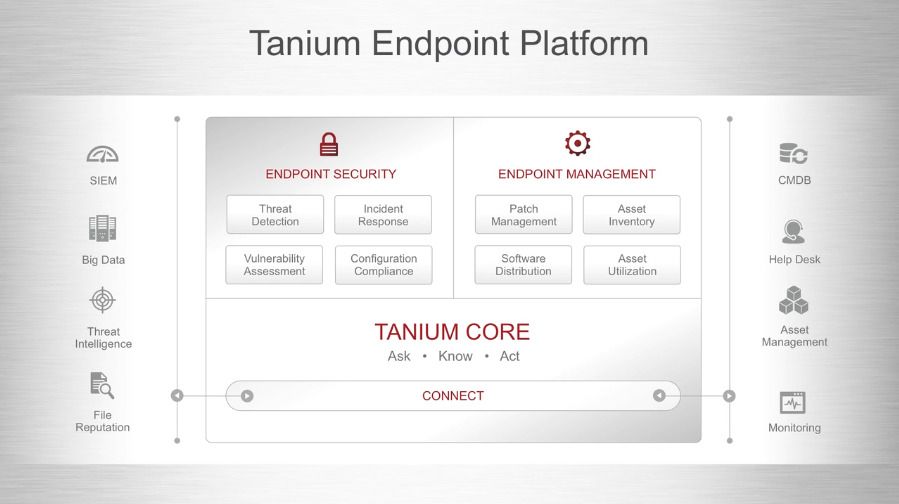 Tanium: Reviews, Features, Pricing & Download | AlternativeTo