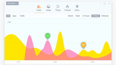 GlassWire's graph shows you real-time network activity broken down by apps, traffic, and hosts.