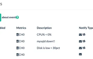 Immediate notification when thresholds are exceeded or down.