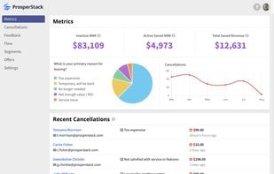 View metrics to show lost and recaptured revenue over time.