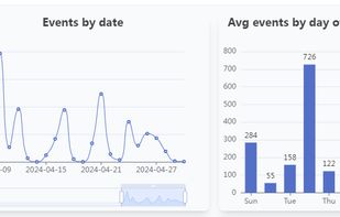 Trends and events