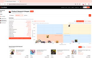 Data Visualization for "Perfume" Keyword of Indonesian Market