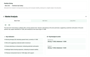 In-depth market analysis with key indicators