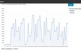 DalmatinerDB screenshot 1