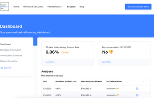 Personalized dashboard
