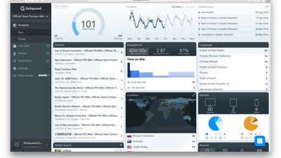 GoSquared Now Dashboard – The most accurate real-time website analytics to see what's happening on your website right now.