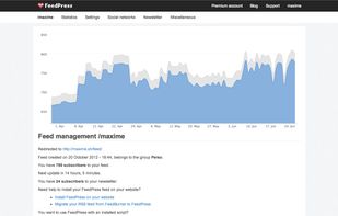 Feed Statistics