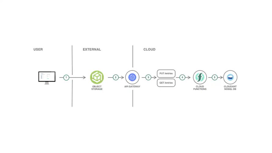 Cloudflare workers alternatives and similar sites apps alternativeto