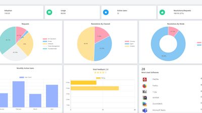 Experience Management Dashboard