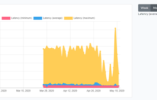 Uptime Genie screenshot 1
